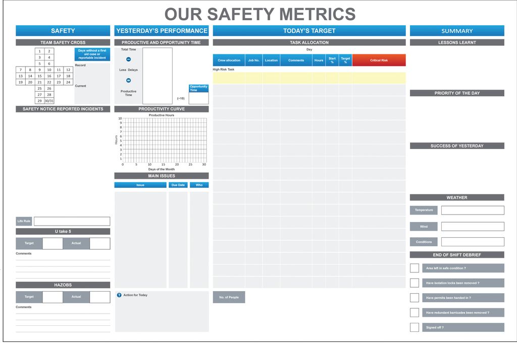 Custom Metrics Tracker-OH&S ID Sign